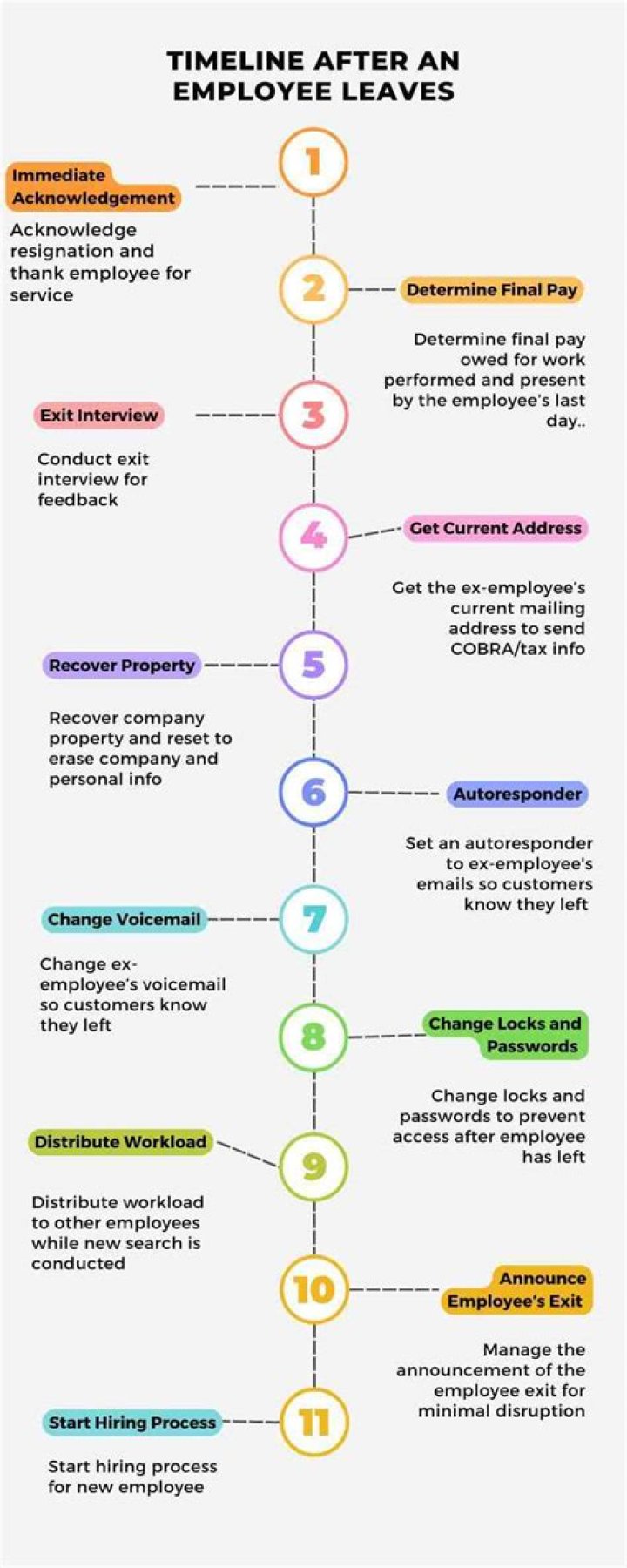 What to do when an employee is accused of stealing?