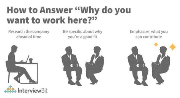 What to say when a job asks why you are applying?