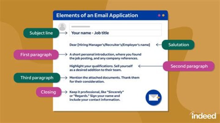 What to say when applying for Mcdonalds?
