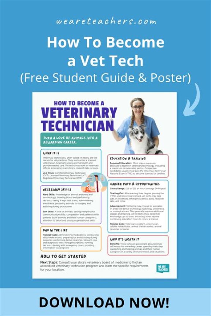 What to study to become a veterinary Doctor?