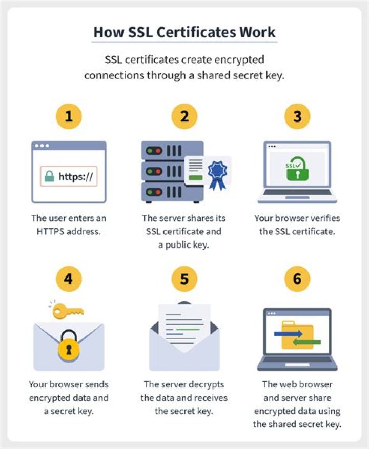 What tool can you use to get a free SSL certificate?