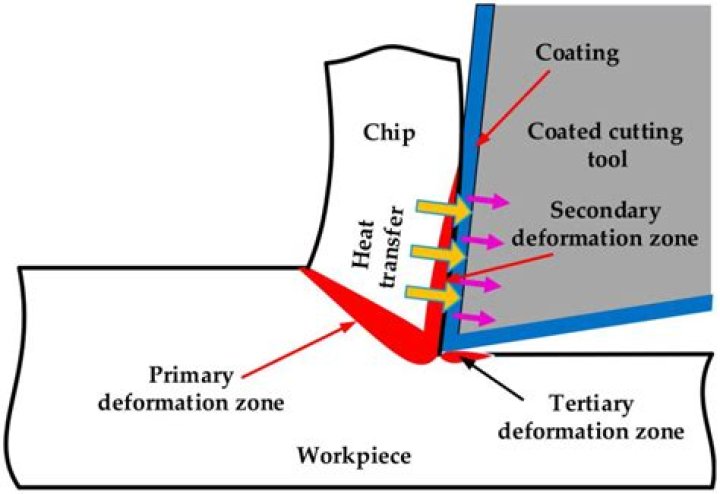 What tool is used for dermabrasion?