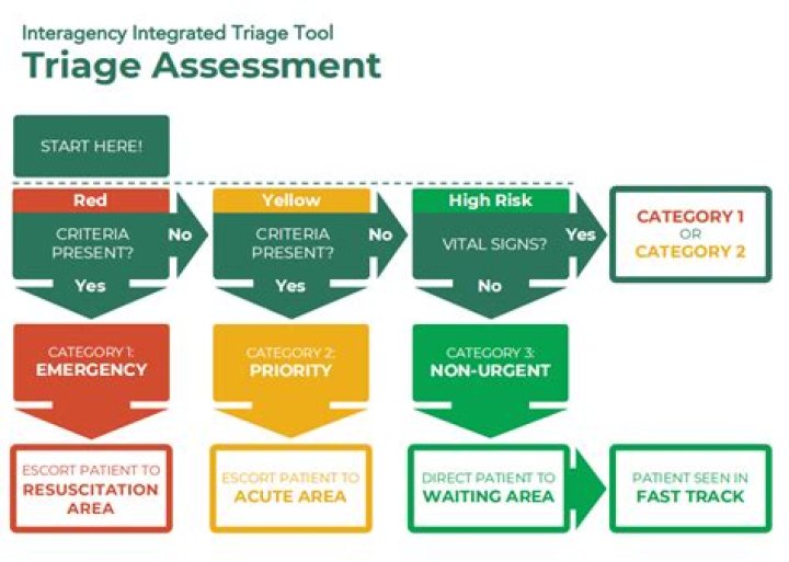 What triggers a property reassessment in California?
