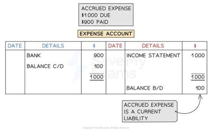 What type of account is cartage account?
