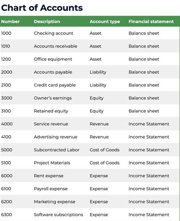 What type of account is uncollectible accounts?