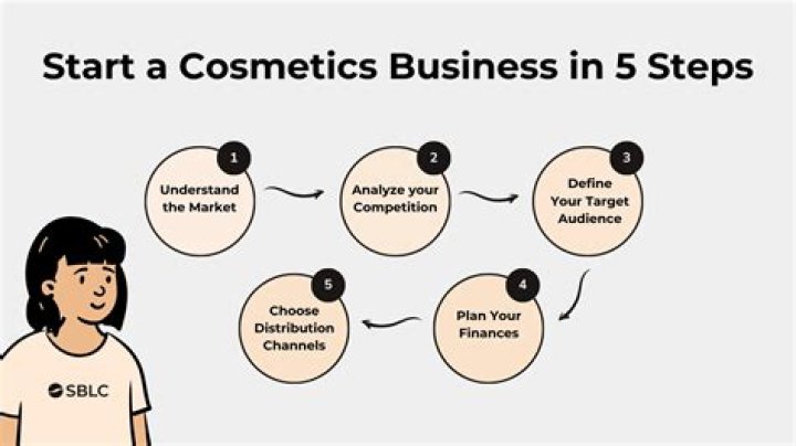What type of business is a cosmetic business?