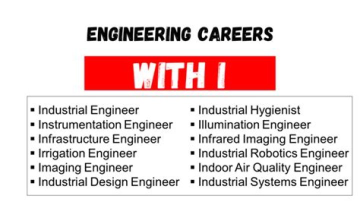 What type of engineer starts with an I?