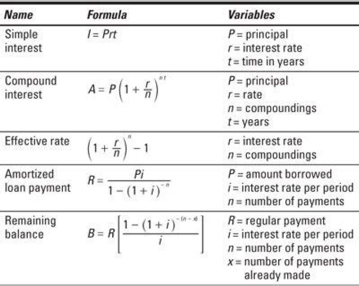 What type of math is used in finance?
