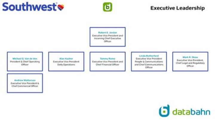 What type of organizational structure does Southwest Airlines have?