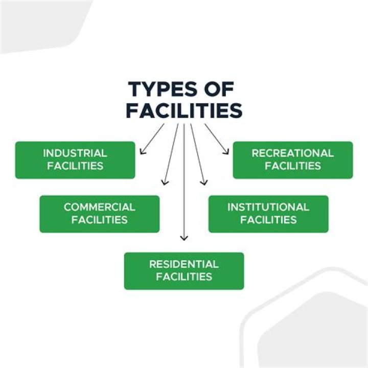 What types of facilities can a phlebotomist be employed?