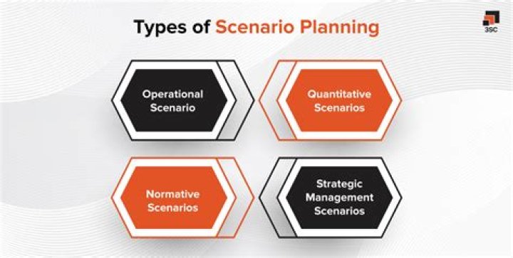 What types of scenarios do job interviews ask?