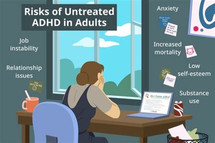 What untreated ADHD looks like?