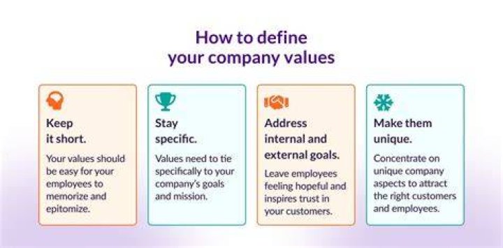 What values make a company successful?