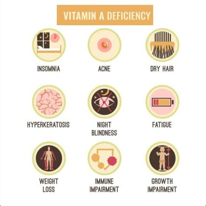What vitamin causes weight gain?