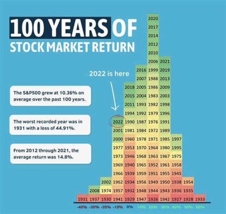 What was the price of a stock short a year ago?