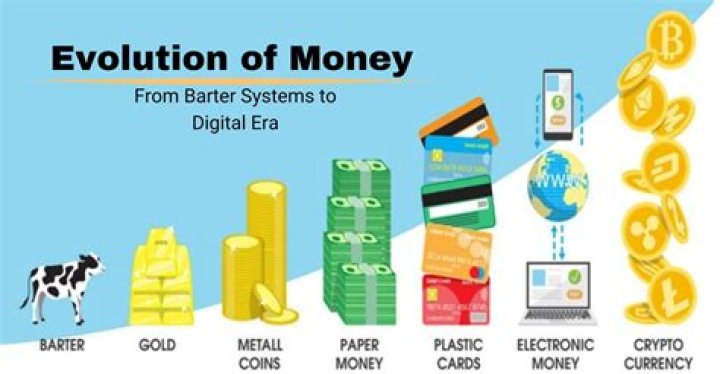 What was used as money in the past?