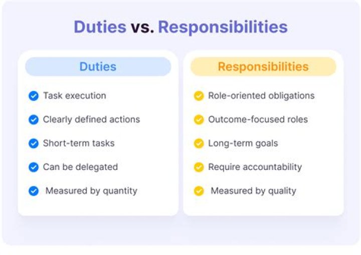 What were your duties and responsibilities as an intern?