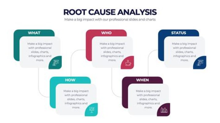 What will a root cause analysis reveal?