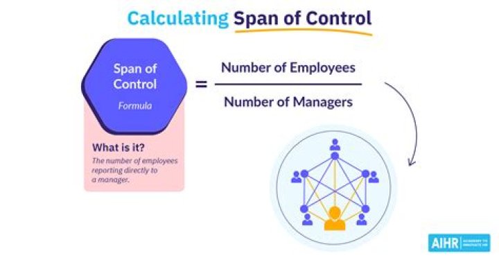 What will affect the span of control of a manager?