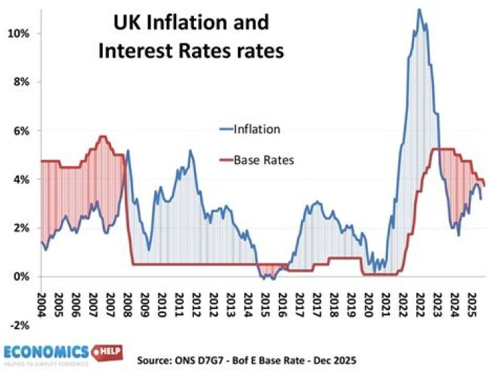 What will happen if inflation rises?
