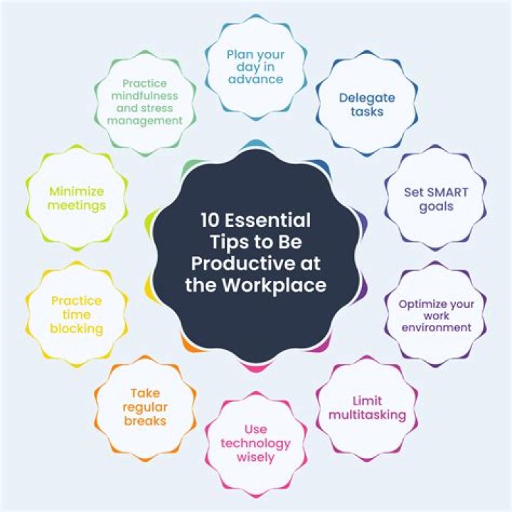 What would help you be more productive in your job?