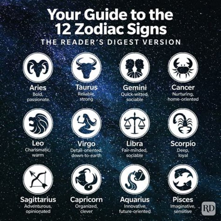 What zodiac sign is gamora?