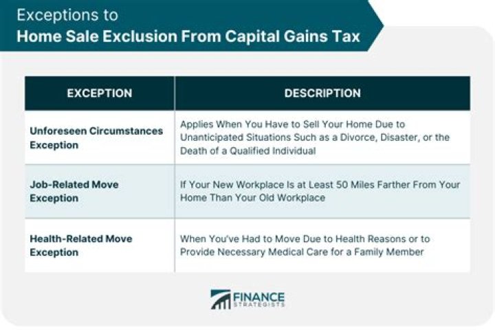 When can a taxpayer can claim a capital gains exclusion?