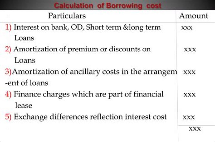 When capitalization of borrowing cost should be started for a qualifying asset?