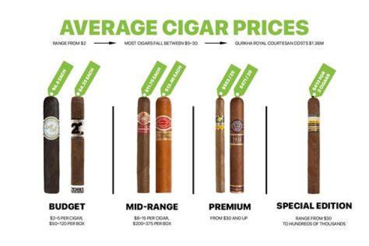 When did cigars cost 5 cents?