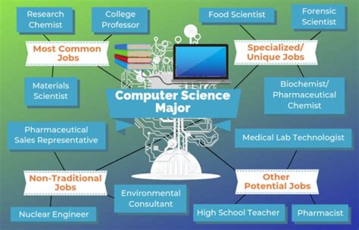 When did computer science become a degree?