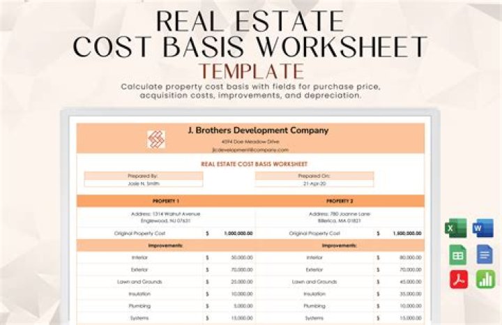 When did custodians start tracking cost basis?