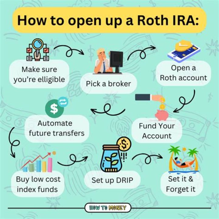 When did Roth IRA accounts start?