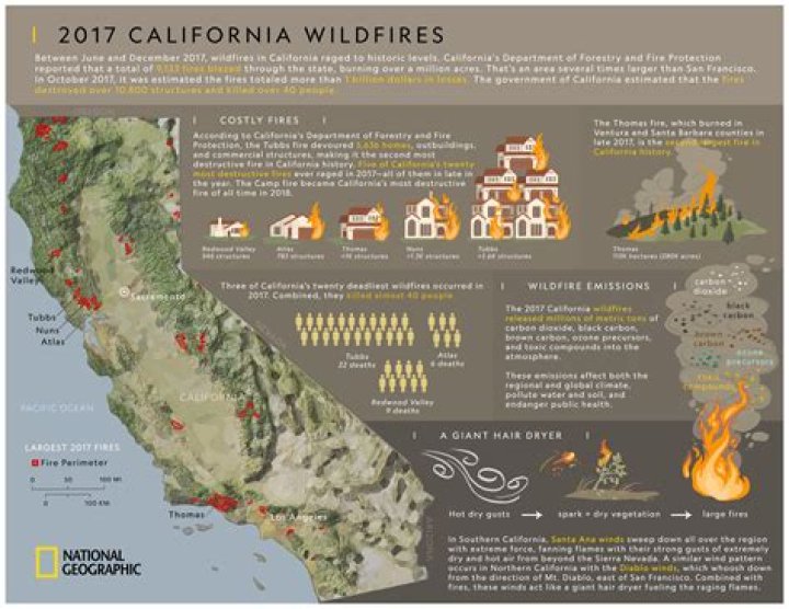 When did the 2017 California wildfires start?