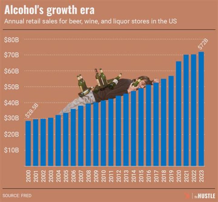 When did the alcohol industry start?