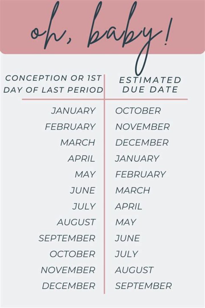 When did you conceive if your due date is October 27th?