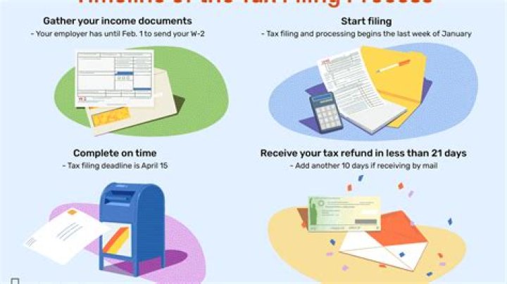 When is the earliest you can file your tax return?