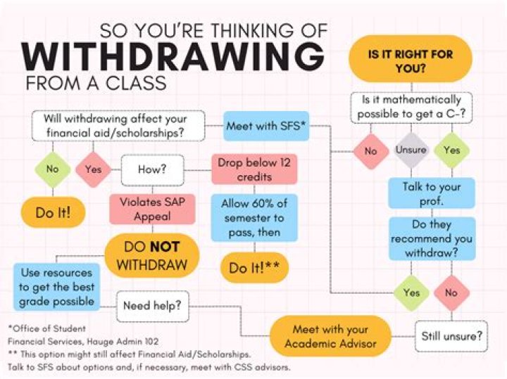 When should a mediator withdraw from a case?
