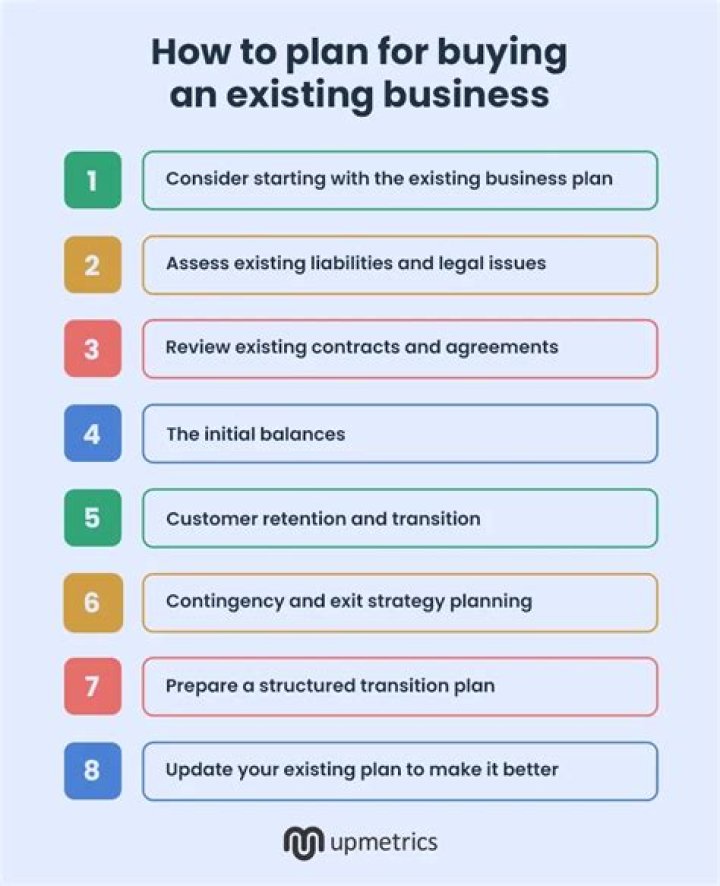 When should an existing business update its business plan?