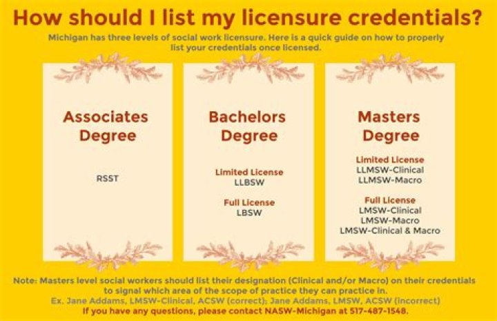 When should CEU be completed?