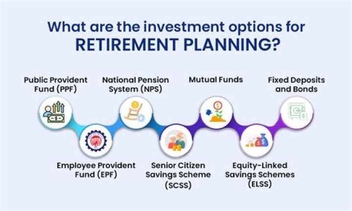 When should financial planning start?