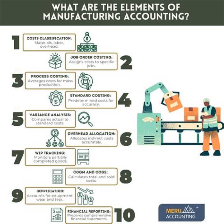 When should manufacturing accounts be prepared?