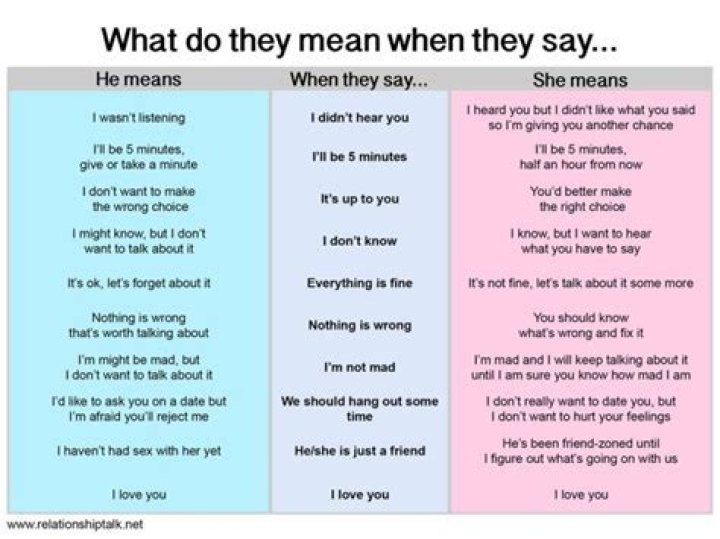 When someone says no comment what do they mean?