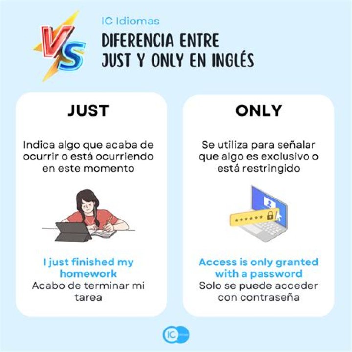 When to use just, recently, and lately?