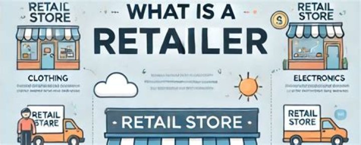 Where are the goods purchased by a retailer recorded?