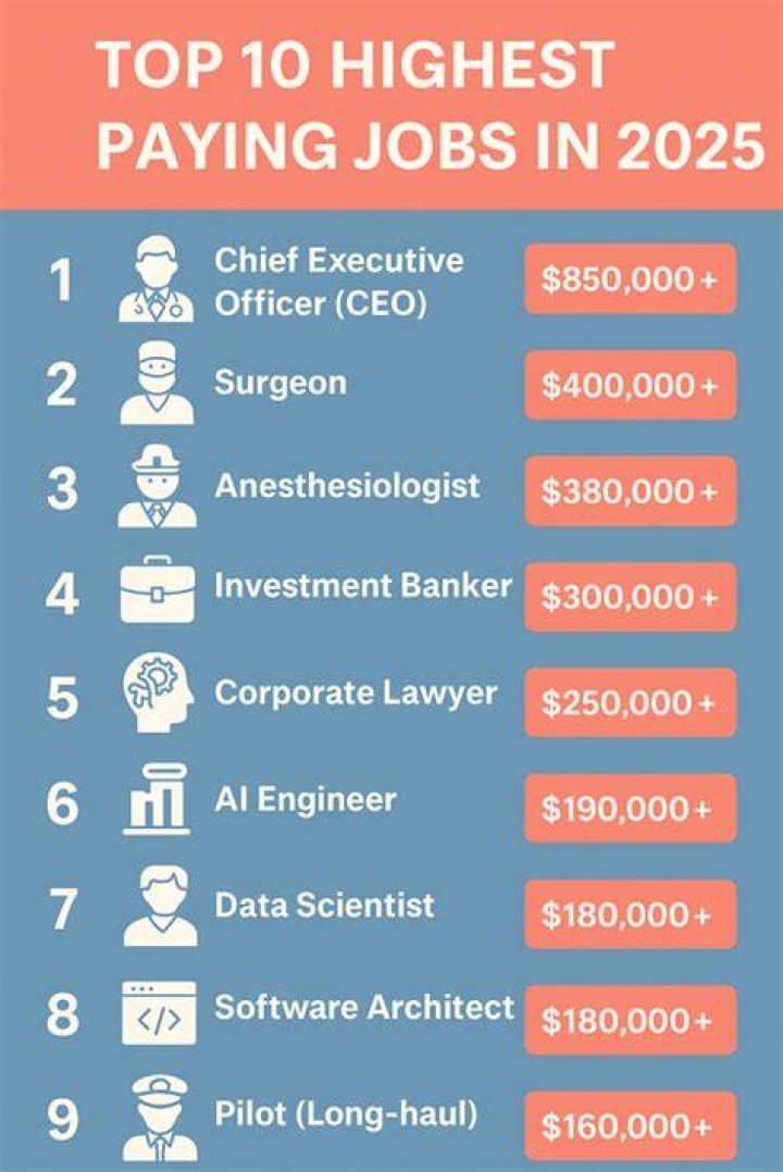Where are the highest paying CNA jobs?