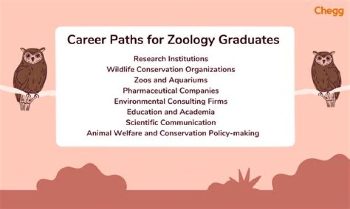 Where can a zoology graduate work?
