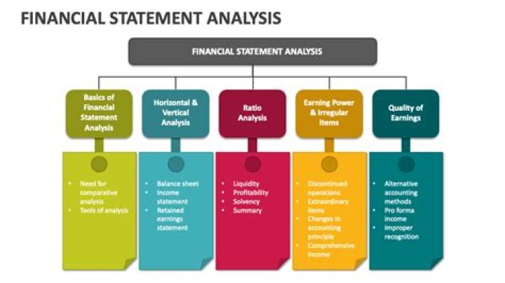 Where can I find information for financial analysis?