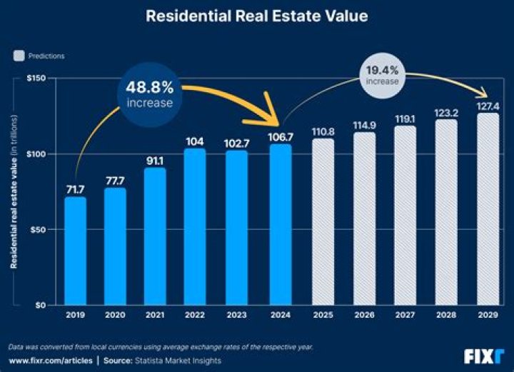 Where can I find real estate values for 1982?