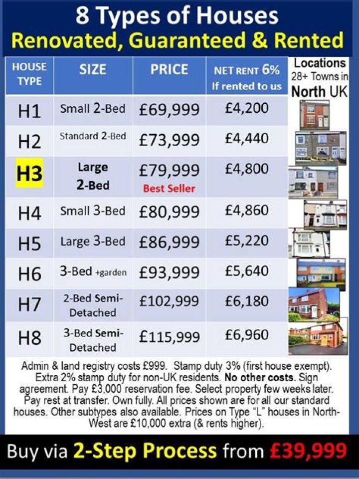 Where can I find the latest sold house prices?