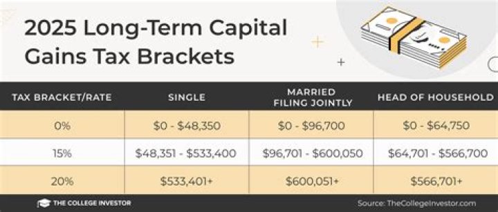 Where do capital gains go on 1120S?